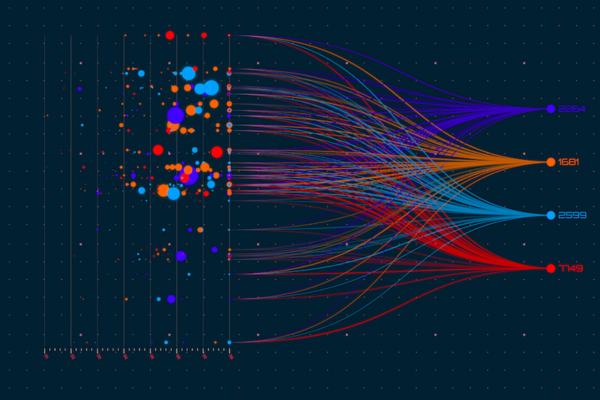 Data Visualization 